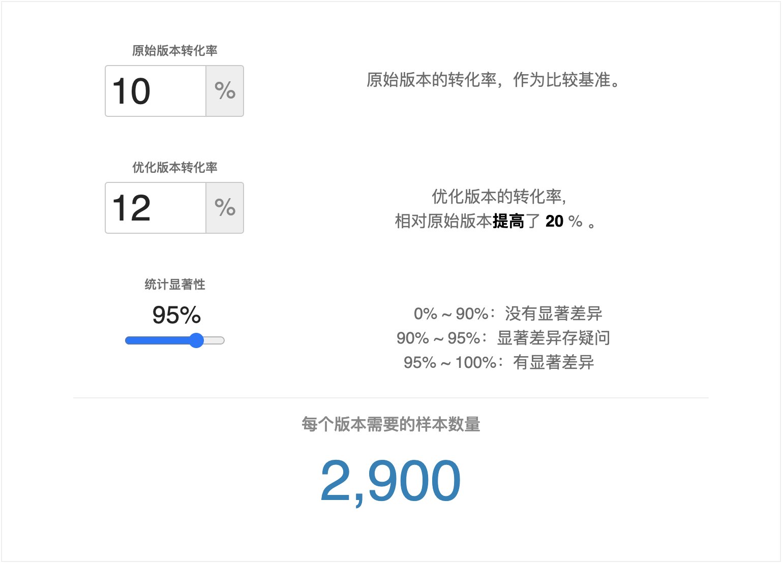 实验|关于增长AB测试，这5件事你应该知道