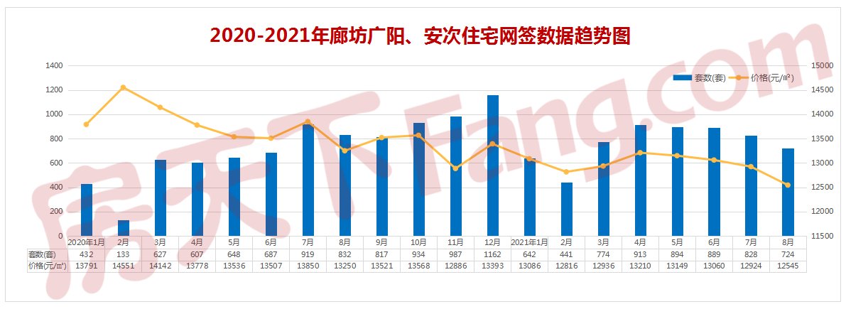 国家癌症中心|持续降温！2021年7月廊坊楼市月报出炉