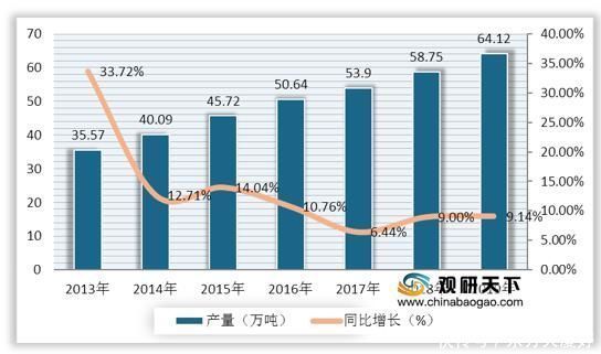 人均|中国功能性食品市场规模稳定增长 在55-64岁人群渗透率较高