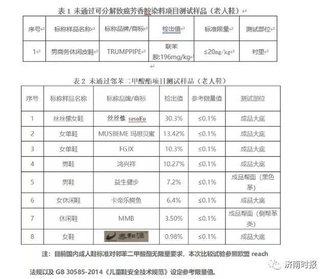 致癌物超标302倍！老人鞋竟成“坑老鞋”，还能不能买？