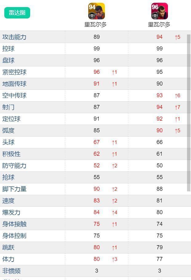 突破黄传VS|克圣时刻到底强不强？实况足球双服新时刻对比计划上篇