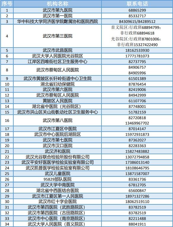 佛祖岭社区卫生服务中心|转需！这些医疗机构春节假期提供24小时核酸检测