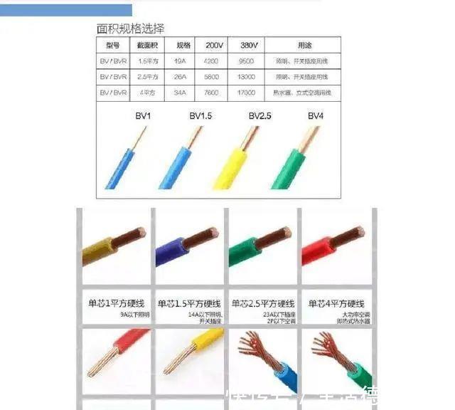 师傅|装修时,打算把全屋换成4平方的电线,师傅却笑我是个憨憨