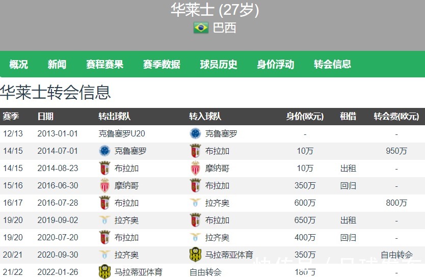 中超新军武汉三镇队|曝巴西后卫即将加盟中超新军武汉三镇？曾效力拉齐奥……