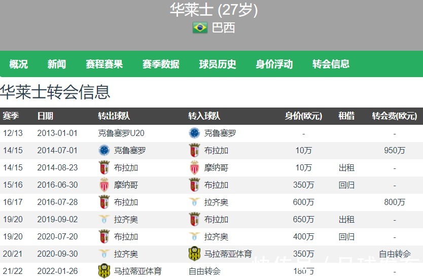 中超新军武汉三镇队|曝巴西后卫即将加盟中超新军武汉三镇?曾效力拉齐奥……
