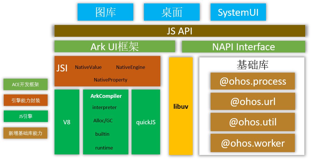 ui|华为鸿蒙 HarmonyOS API Version 7 发布