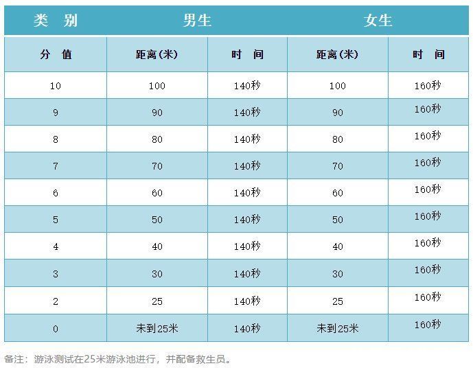 宁波市教育局|宁波刚刚官宣！恢复