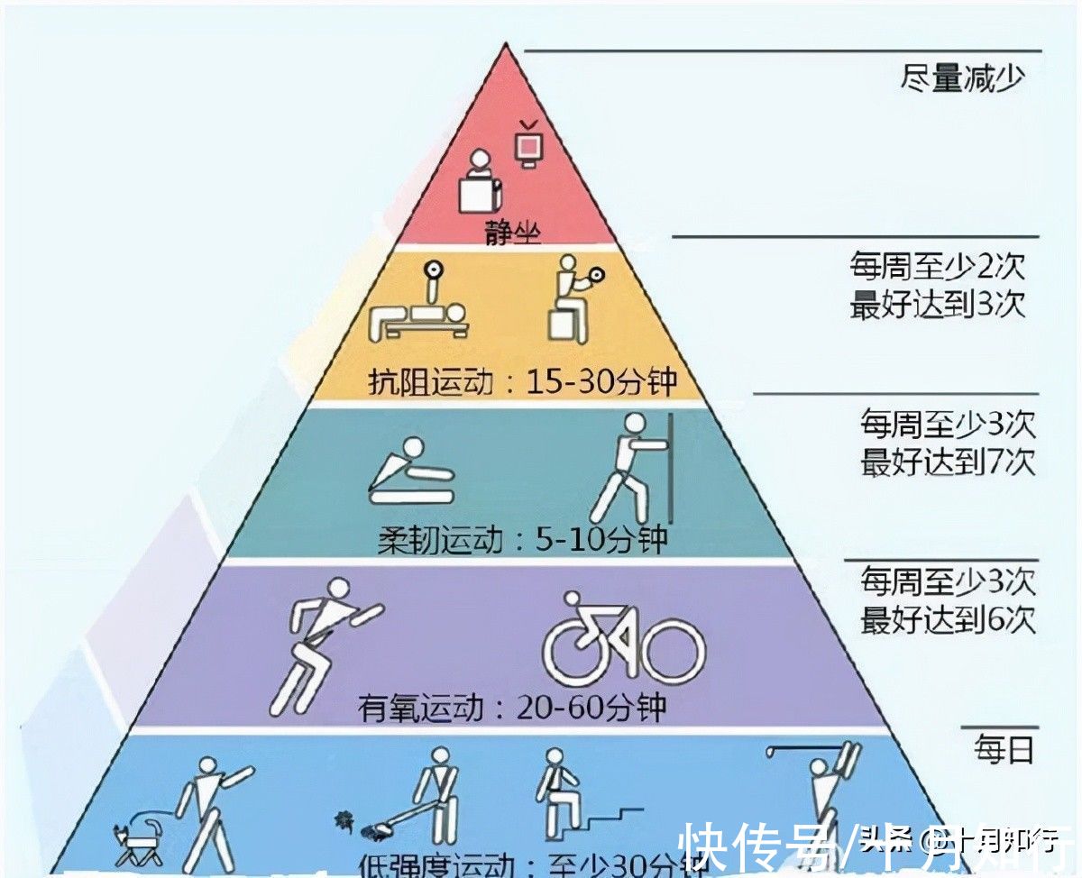 腹部脂肪|中年以后如何减掉腹部脂肪，做针对性调整，让腹部保持平坦