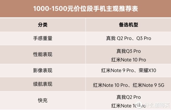 2000元以内 手机 主观推荐|12月 | iqoo