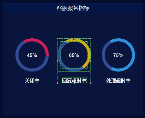 数据|数据大屏设计：企业客户服务数据管理大屏