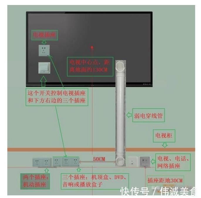 瓷砖|入住新房三个月，总结出的装修坑，谨防装修中这19个坑