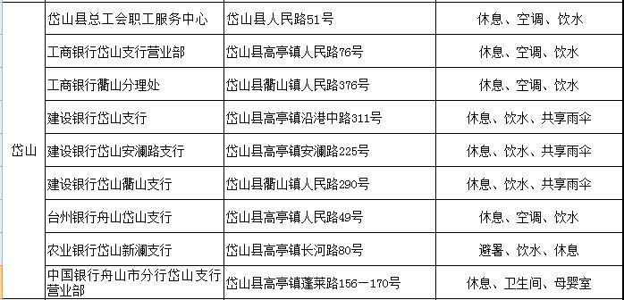 爱心驿站|暖心！“五一爱心驿站”，为岱山的户外工作者送去清凉！