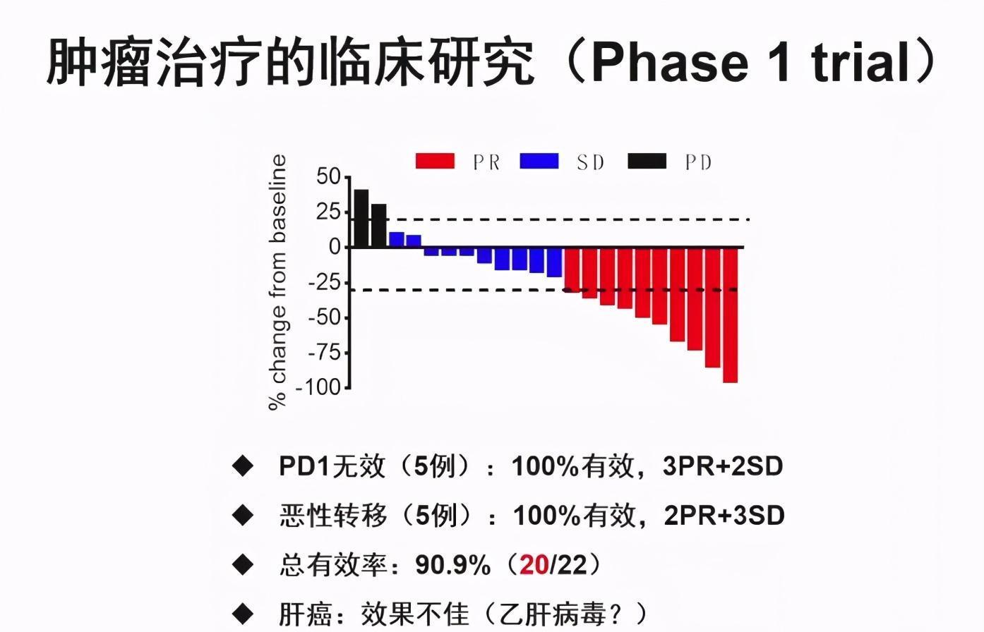 免疫治疗|“锰”吃点,或降低癌症发病率