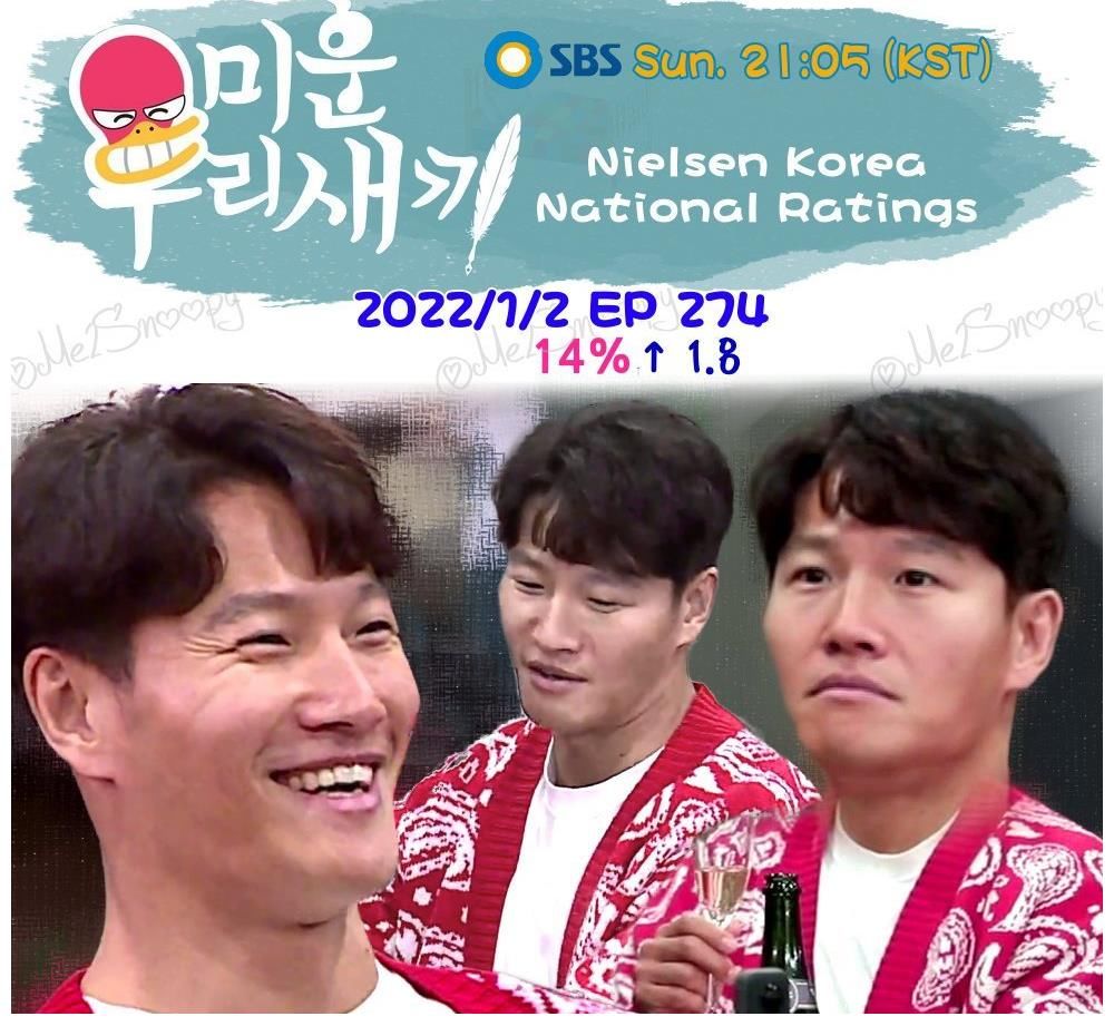 RunningMan成员相关:最新一期RM收视!宋智孝IG更新!全昭旻IG更新!