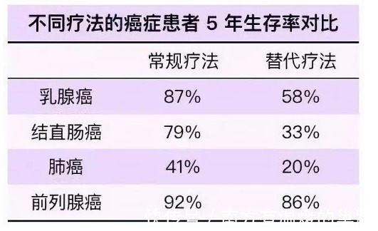癌症|同样是患癌,为什么有的人几个月就去世了,有的人却非常长寿