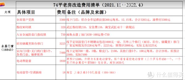 拼多多|奔五大叔10万翻新75平老房记录 篇十三：大清单--92599！圆满完成老屋翻新改造