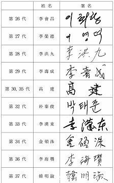 总理！韩国20位前总理联合呼吁：“汉字是韩国国文”日本网友神补刀