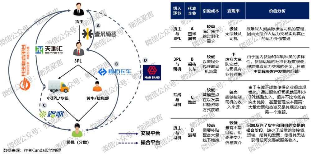 物流运输|未来物流战局的胜负手，我认为是这两个方向