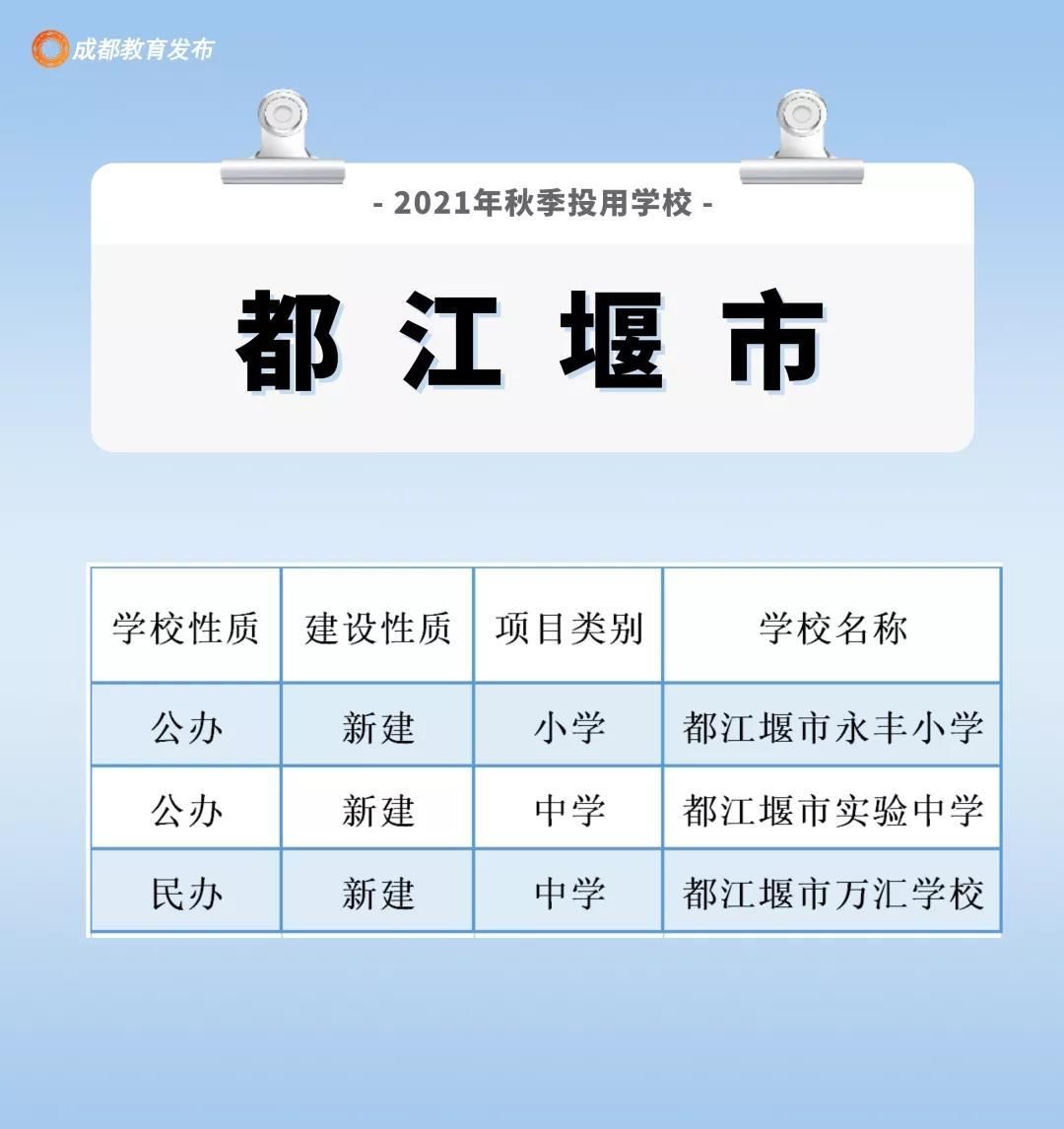 四川新闻网|213所15.8万个学位，新学期成都这些学校投用啦！