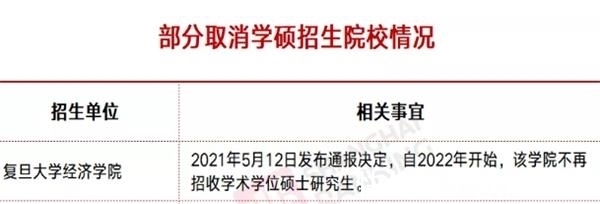 站错队|复旦大学带头取消学硕，专硕2年变3年，考研“站错队”也白考