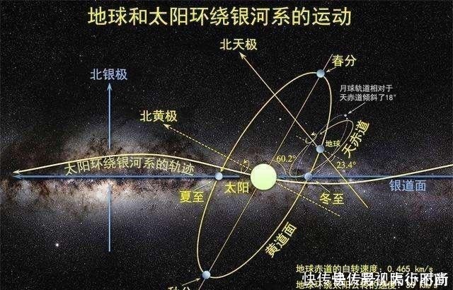 方位 为什么现在很少看见银河了是因为地球方位变化吗!