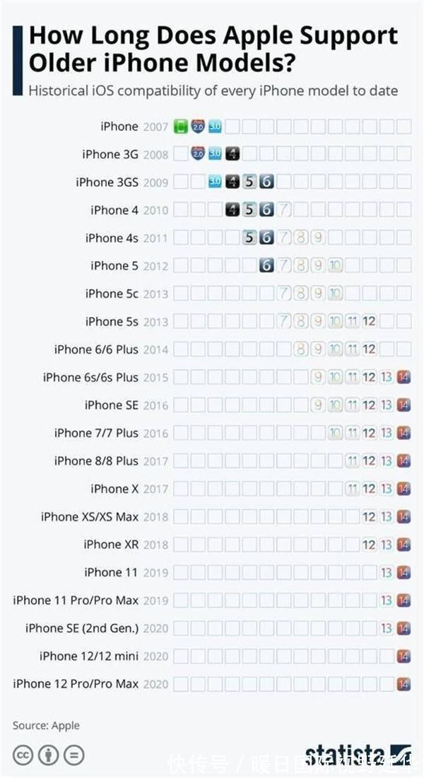 手机|iPhone手机可以用多久?大数据给出答案,国产机自愧不如
