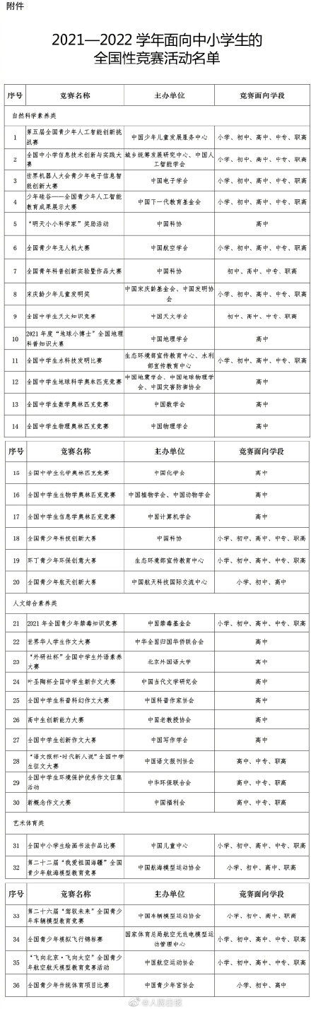 全国性|如参赛认准这些！教育部公布36个中小学全国性竞赛名单