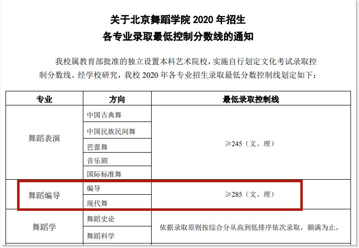 20岁女生状告江西省教育考试院：专业第二、文化成绩达标却因未过省控线落榜