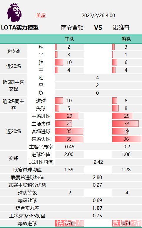 米兰|「LOTA公平盘」0225意甲 米兰双雄赛前数据