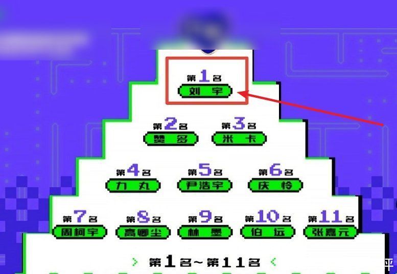 《创》排名：刘宇众望所归，利路修愿望实现，奥斯卡“皇族”不再