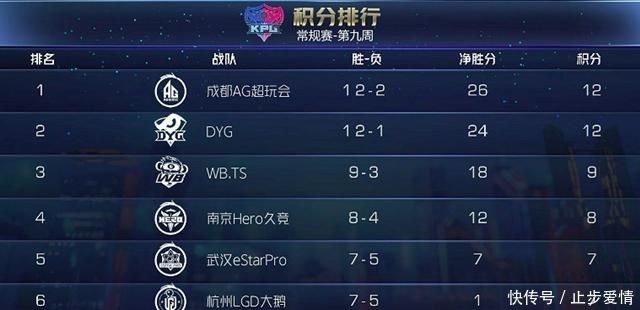 直播|Fly不满现状，直播吐露心声，抱怨QG“养刺痛都不要你”！
