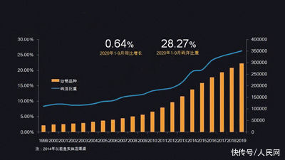  疫情|少儿图书市场疫情下正向增长