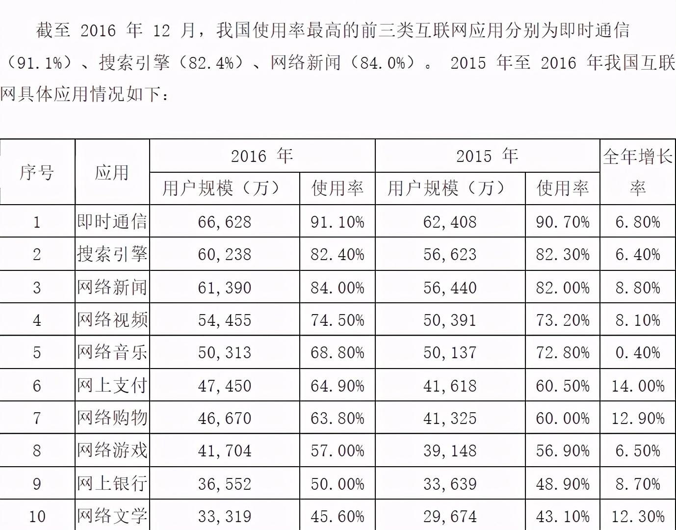 常用|互联网通讯什么产品最流行？企业邮箱哪个好用？常用的企业邮箱有哪些？