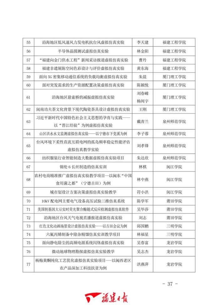 1043门！福建省一流本科课程公布！有你学校的吗？