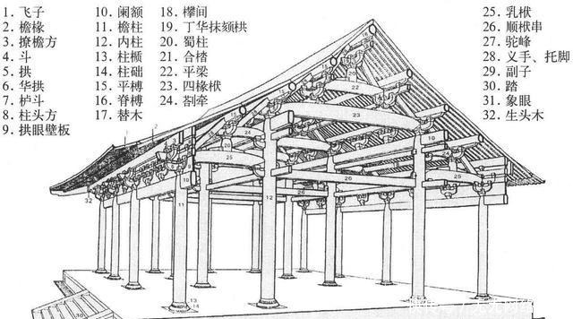无人|一本无人能懂的天书,梁思成和营造学社,靠它获得举世成就