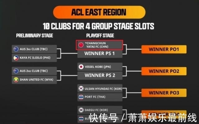 悉尼fc|官宣!亚冠分组1小时,中超大黑马突然资格待定!亚足联紧急解释