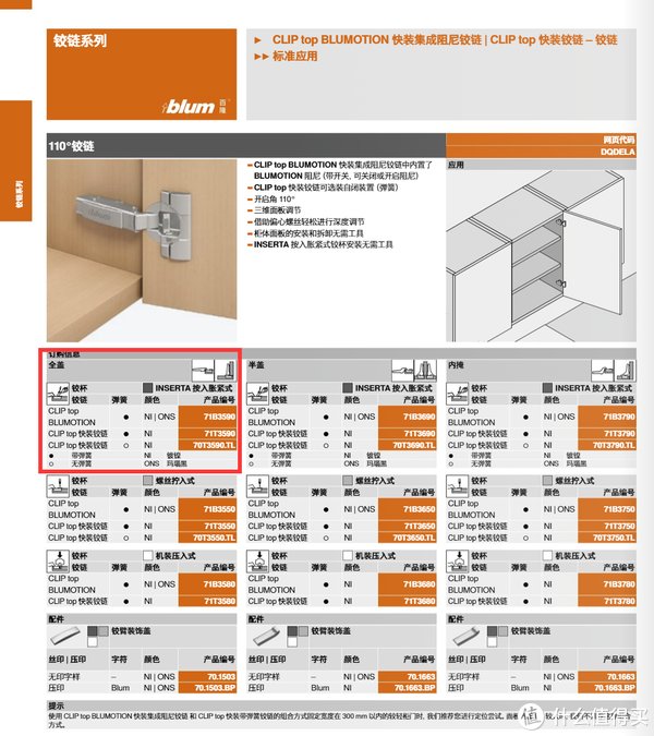 阻尼|宜家什么值得买 篇二：百隆代工的宜家铰链香不香？