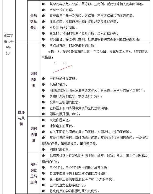 通知|严肃查处！教育部最新通知来了