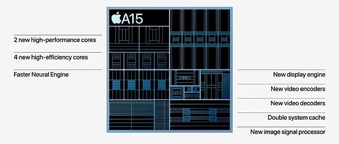 套路|苹果这次“套路”太深了，一颗A15芯片，整出了3个版本卖给顾客！