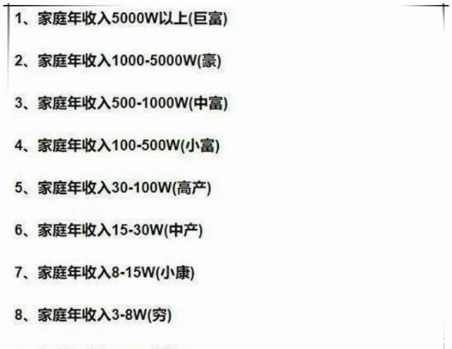 养娃需要多少成本看完这张表格，很多家长有共鸣不敢要二胎