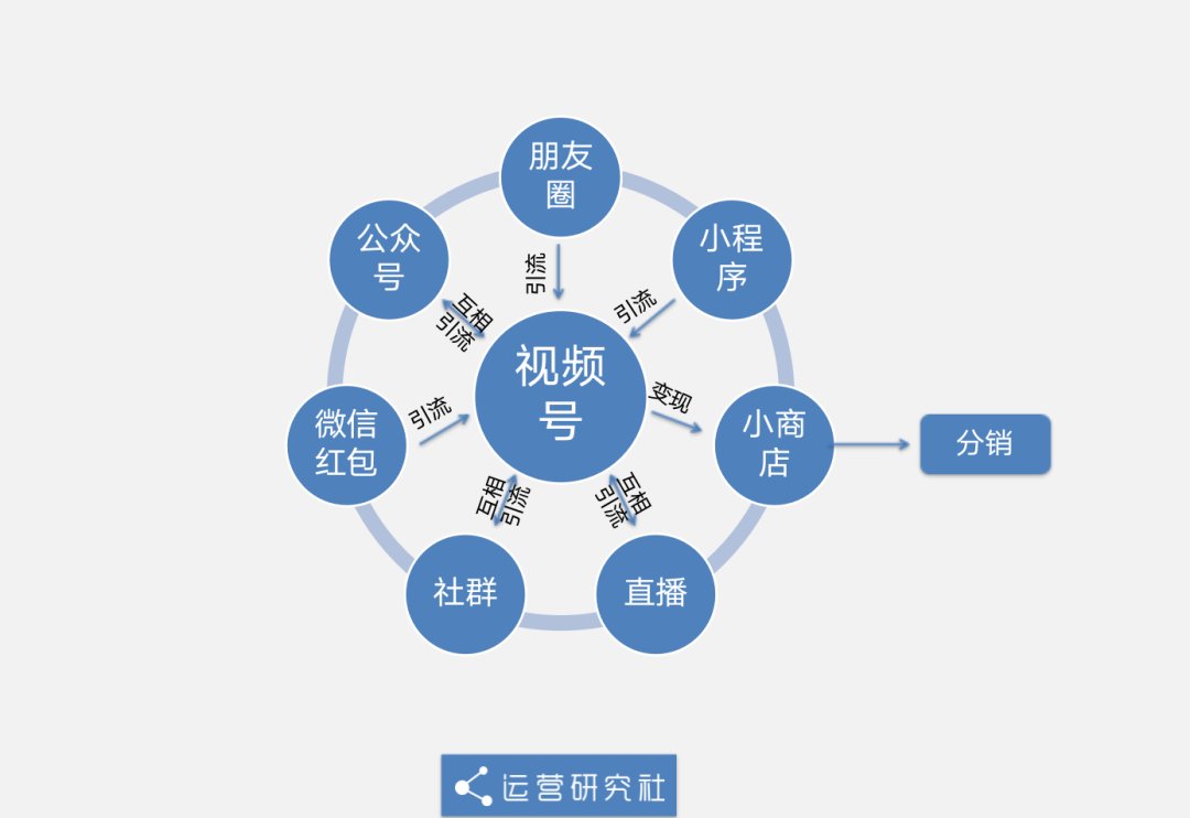 微信|微信放大招，这波改版又有人要「赚翻」了？