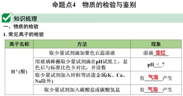 初中化学第十一单元核心考点+思维导图+单元测试卷