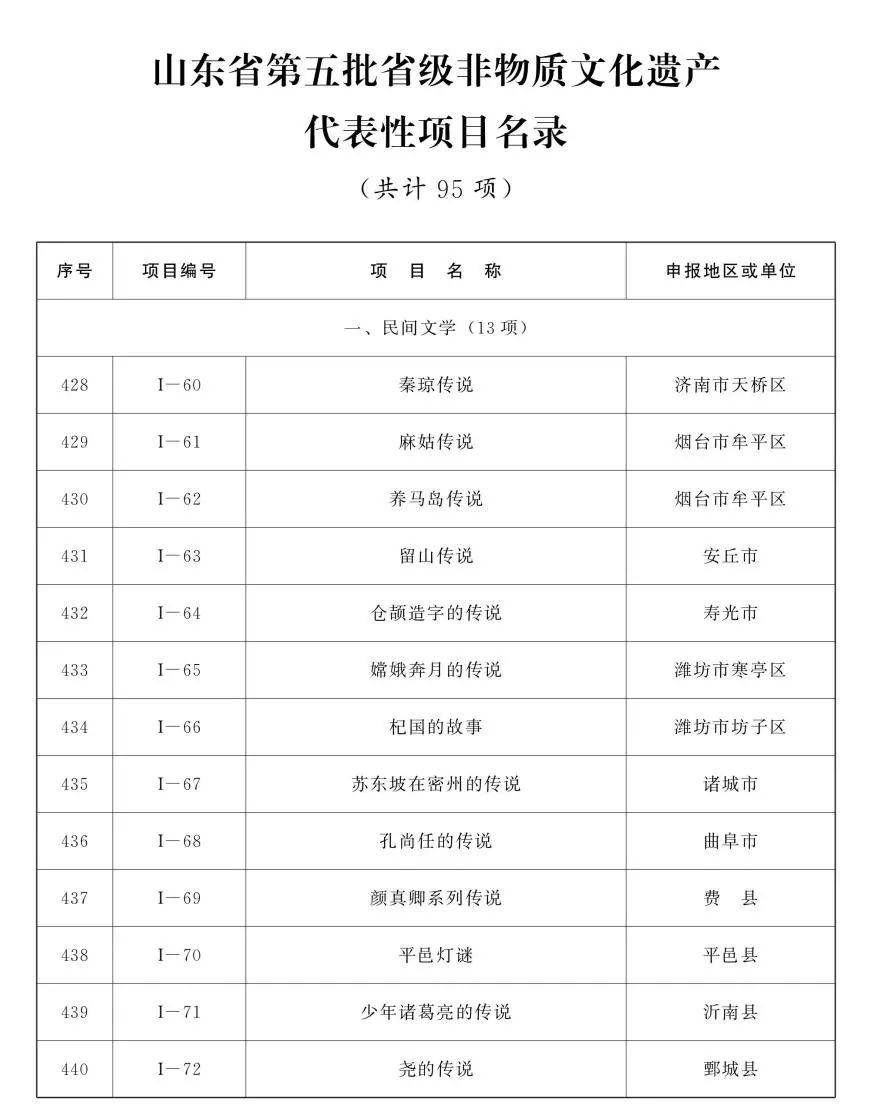 鲁味斋！山东公布第五批省级非遗项目名录，祭孟大典、章丘铁锅锻打等入选