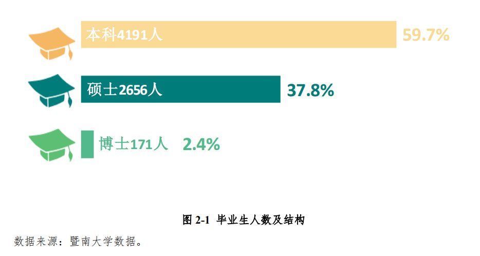 2020年哪所大学毕业生最好找工作？