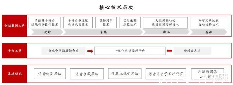 服务商|多模态时代来了！AI虚拟数字人，掀起百亿数据服务新蓝海