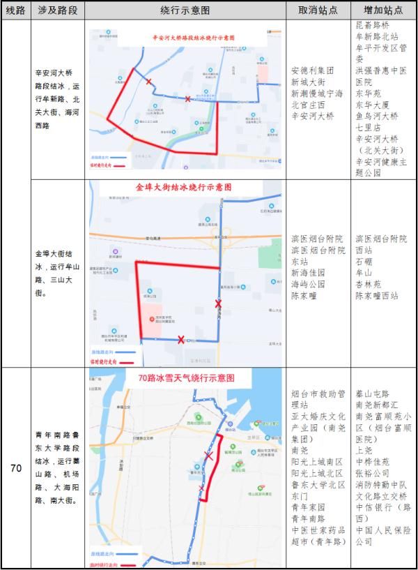 凌晨|零下16℃！北极圈是划到烟台了吗？