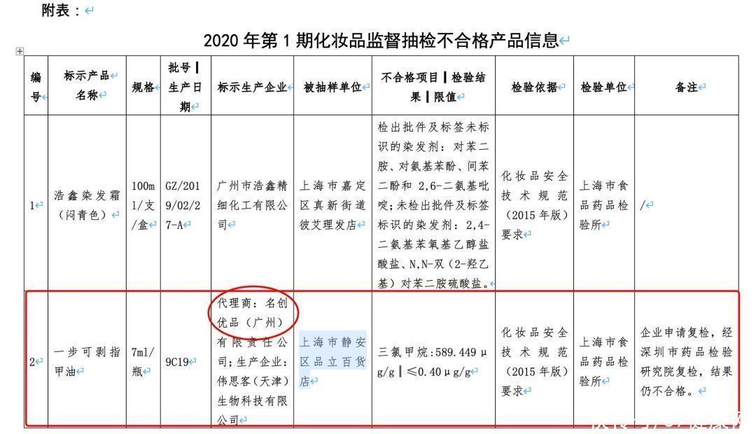 腌制食品|世卫组织:苯并芘是一级致癌物,这种食物里有它,不少人吃过