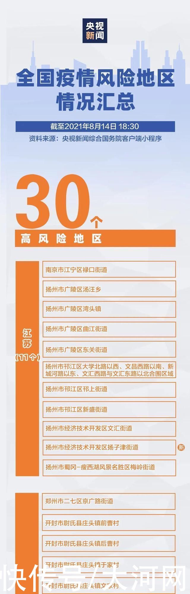 全国|最新!全国疫情风险地区汇总