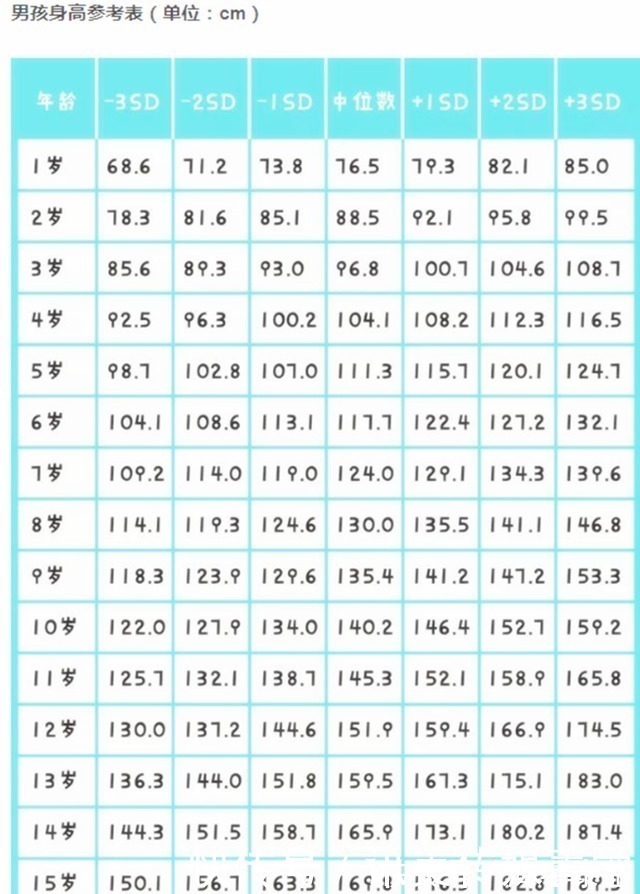 长高|睡前最影响身体“长高”的3件事,家长别对孩子做,妨碍娃长大个