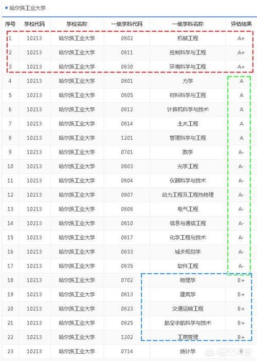 为什么合肥工业大学与哈尔滨工业大学并称为“南合北哈”？合工大强在哪里？